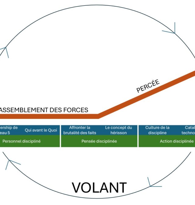 Le volant de Jim Collins