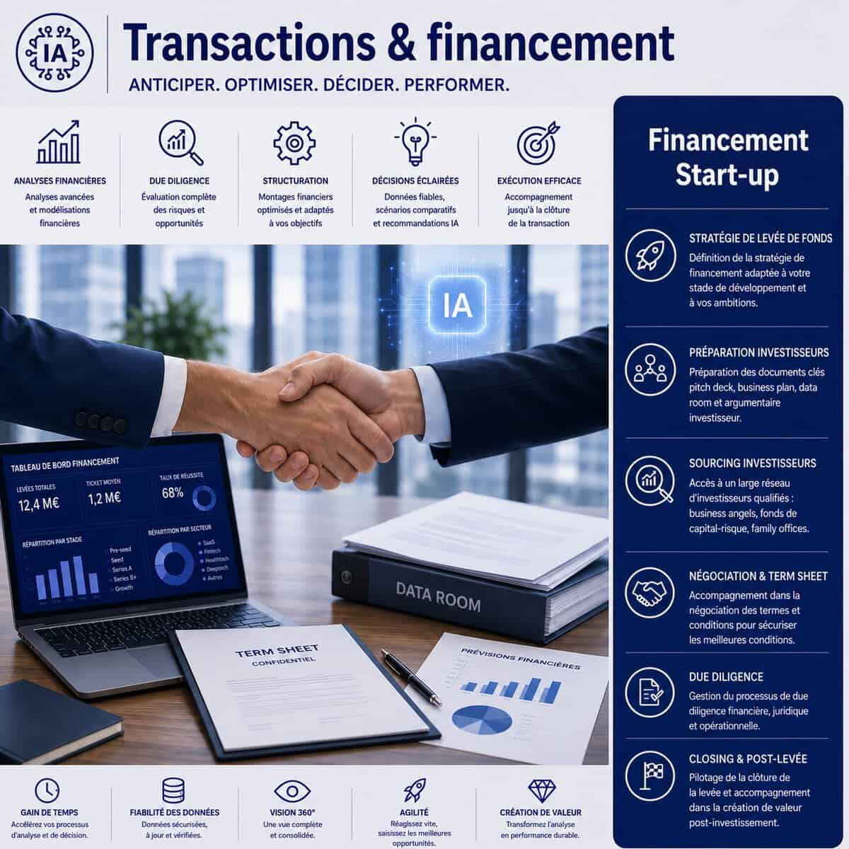 Financement start up