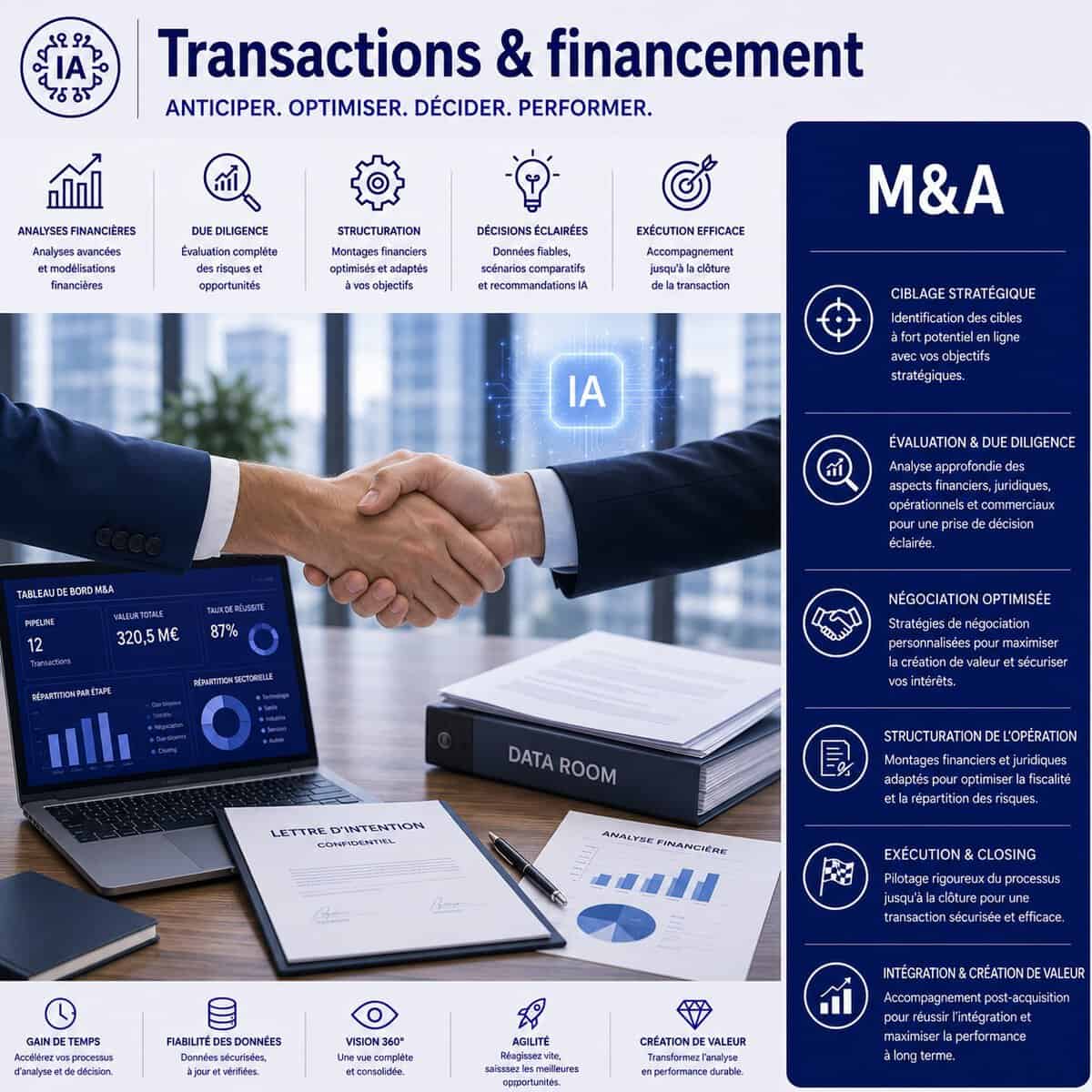M&A