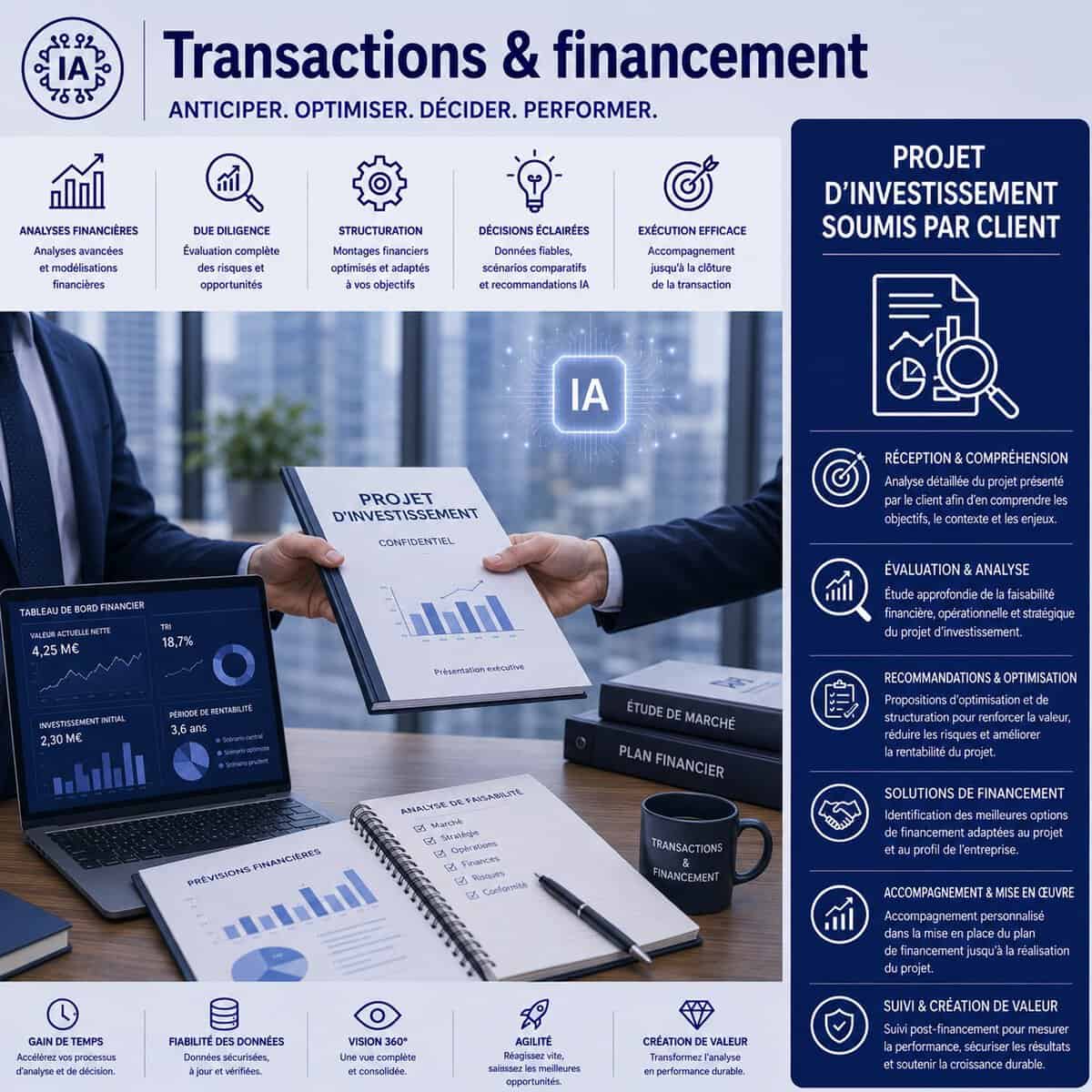 Projet d'investissement soumis par client